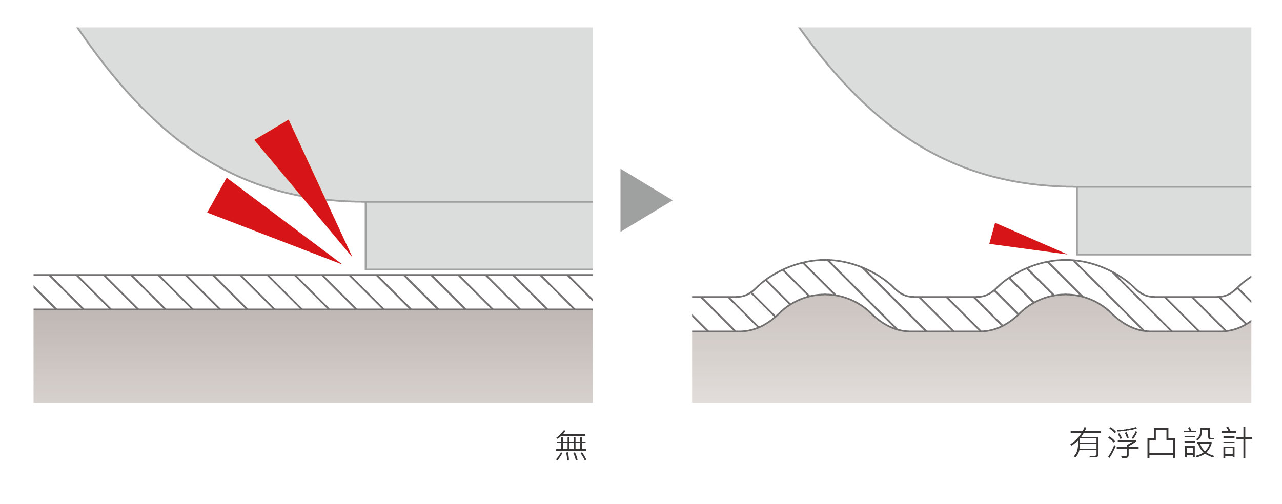 stedia countertop