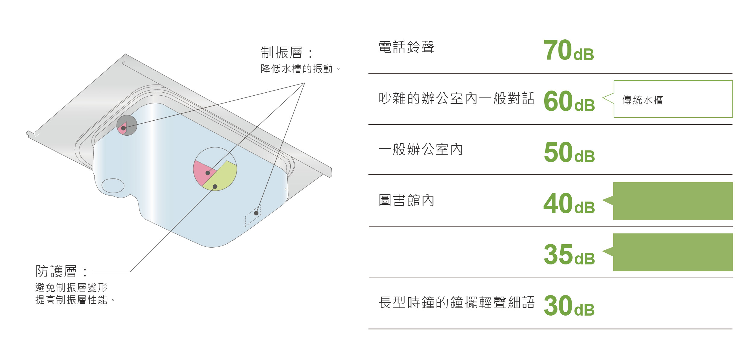 stedia sink