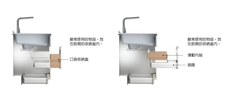 stedia storage